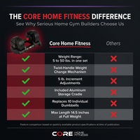 Adjustable Dumbbell Set — Comparison