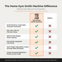 Home Gym Smith Machine Cable Crossover Weightlifting Sports Training — Comparison