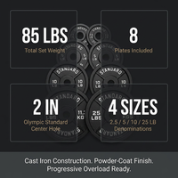 Steel Weight Plates 85LB Set - 2 Inch Center Premium Coating 2X 25Lb, 10Lb, 5Lb, and 2.5Lb for Weight Lifting Barbells — Results & Stats