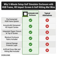 5-Minute Setup Golf Simulator Enclosure with HUB Frame, HD Impact Screen &amp; Golf Hitting Mat — Comparison