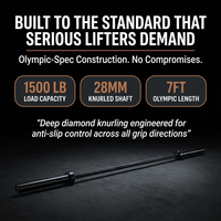 Barbell for Home Gym（700/1500/500Lbs） — Results & Stats