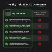 Golf Launch Monitor Built for Practice Anywhere, Dual Doppler Radar, Photometric Cameras, GOLFTEC Training — Comparison