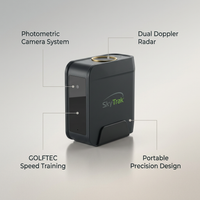 Golf Launch Monitor Built for Practice Anywhere, Dual Doppler Radar, Photometric Cameras, GOLFTEC Training — infographic