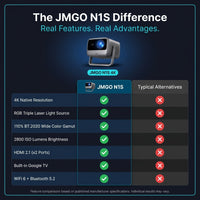 JMGO N1S 4K Portable Projector with RGB Triple Laser Optics, Google TV &amp; Intelligent Auto Adjustment — Comparison