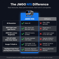 JMGO N1S 4K Portable Projector with RGB Triple Laser Optics, Google TV &amp; Intelligent Auto Adjustment — Comparison