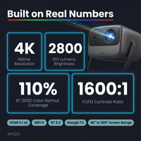 JMGO N1S 4K Portable Projector with RGB Triple Laser Optics, Google TV &amp; Intelligent Auto Adjustment — Results & Stats
