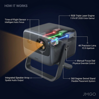 JMGO N1S 4K Portable Projector with RGB Triple Laser Optics, Google TV &amp; Intelligent Auto Adjustment — How It Works