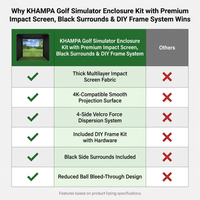 KHAMPA Golf Simulator Enclosure Kit with Premium Impact Screen, Black Surrounds &amp; DIY Frame System — Comparison
