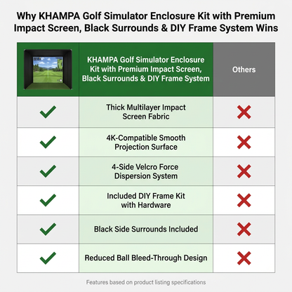KHAMPA Golf Simulator Enclosure Kit with Premium Impact Screen, Black Surrounds &amp; DIY Frame System — Comparison