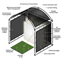 KHAMPA Golf Simulator Enclosure Kit with Premium Impact Screen, Black Surrounds &amp; DIY Frame System — How It Works
