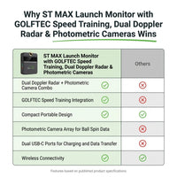 ST MAX Launch Monitor with GOLFTEC Speed Training, Dual Doppler Radar &amp; Photometric Cameras — Comparison
