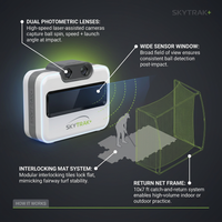 SkyTrak+ Portable Golf Sim Studio with SKYTRAK+ Launch Monitor, 10x7 Net &amp; Interlocking 5x3 Golf Hitting Mat — How It Works