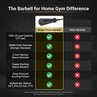 Barbell for Home Gym（700/1500/500Lbs） — Comparison