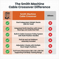 Smith Machine Cable Crossover Built for Full-Body Training, Multifunction Design, Durable Metal Construction — Comparison